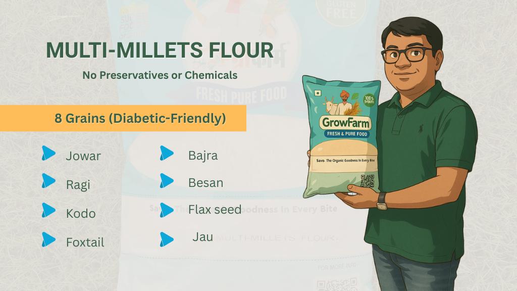 Multi-Millets Flour 8 Grains (Diabetic Friendly) | 100 % Pure | 4 Kg